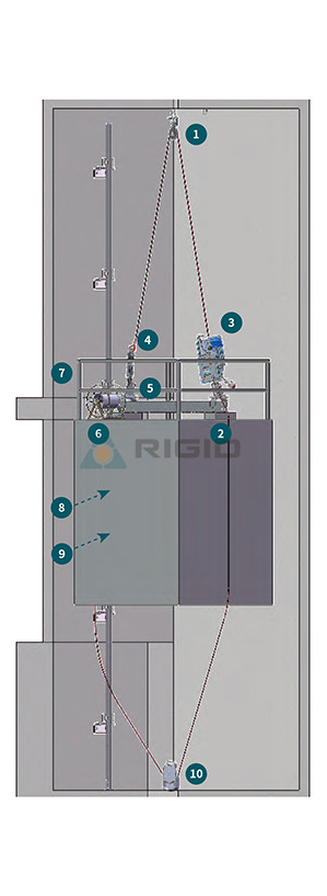 Teknologi Mobil Lift 2: 1