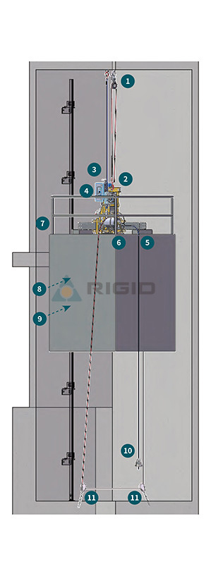Proses Mobil Lift 2: 1